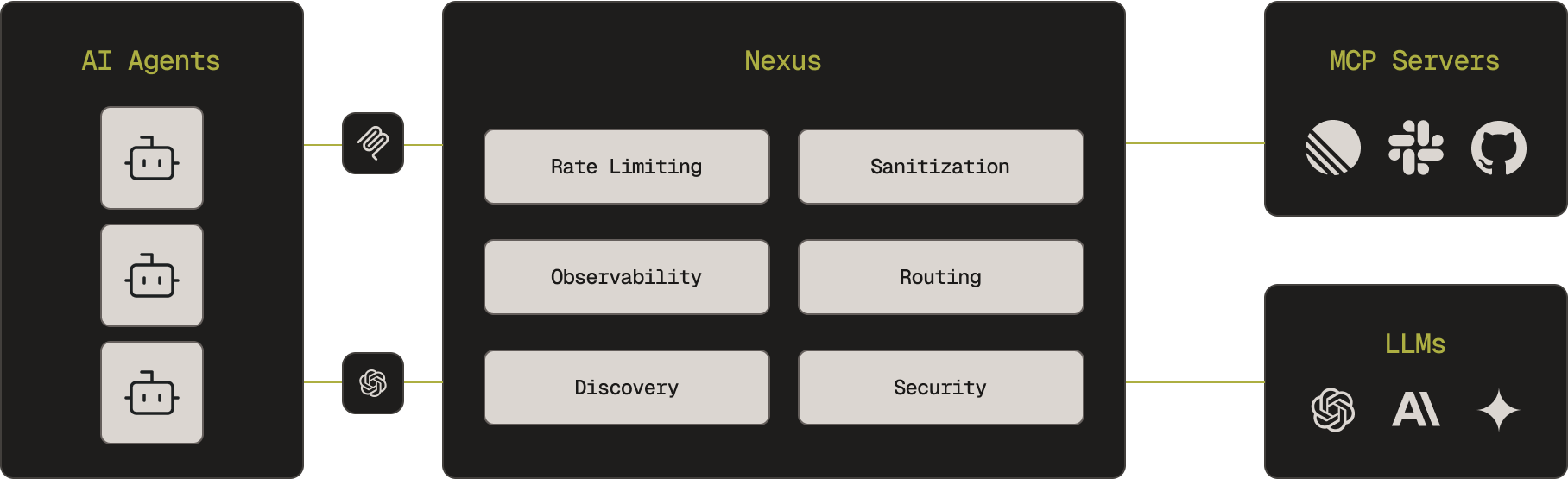 Nexus AI Router Architecture