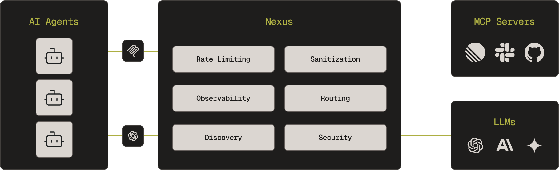 Nexus AI Router Architecture